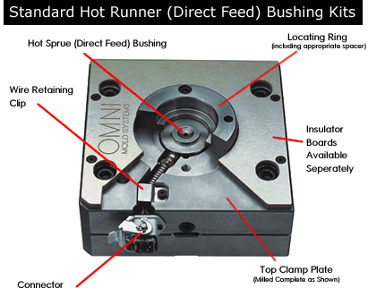 Standard Hot Sprue Bushings