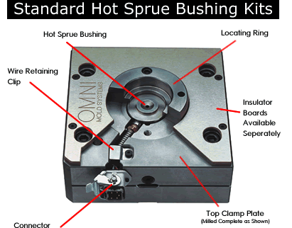 Standard Hot Sprue Bushings